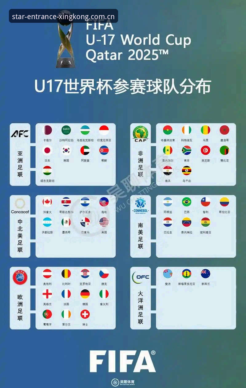 星空体育官网登录 U17世界杯抽签结果解读:星空体育平台深度评测赛事分组与晋级路径