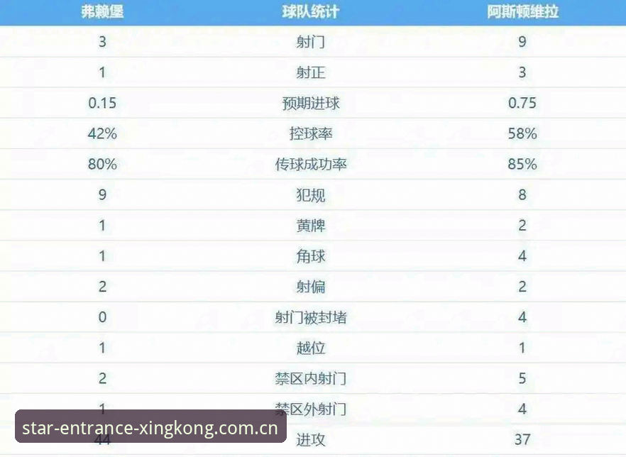 星空体育官方服务对比 阿斯顿维拉欧联杯夺冠最新消息:埃梅里率队3-0完胜弗赖堡,终结30年冠军荒